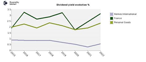 can you buy hermes stock|hermes stock dividend.